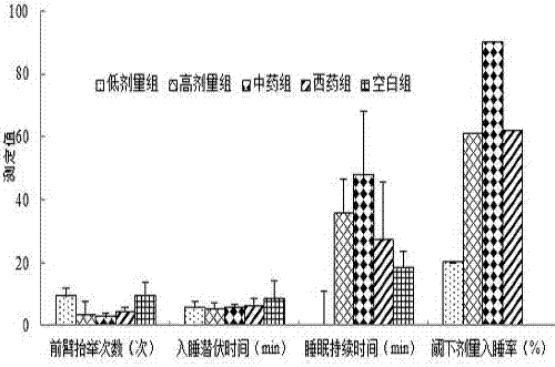 A kind of preparation method of Armillaria chrysanthemum chewable tablet for improving sleep