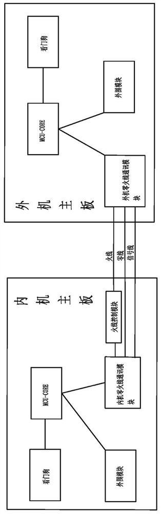 Abnormal handling method and device for air-conditioning single-chip microcomputer