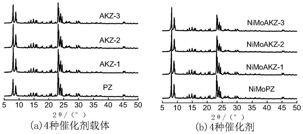 Hydrodealkylation catalyst and preparation method thereof