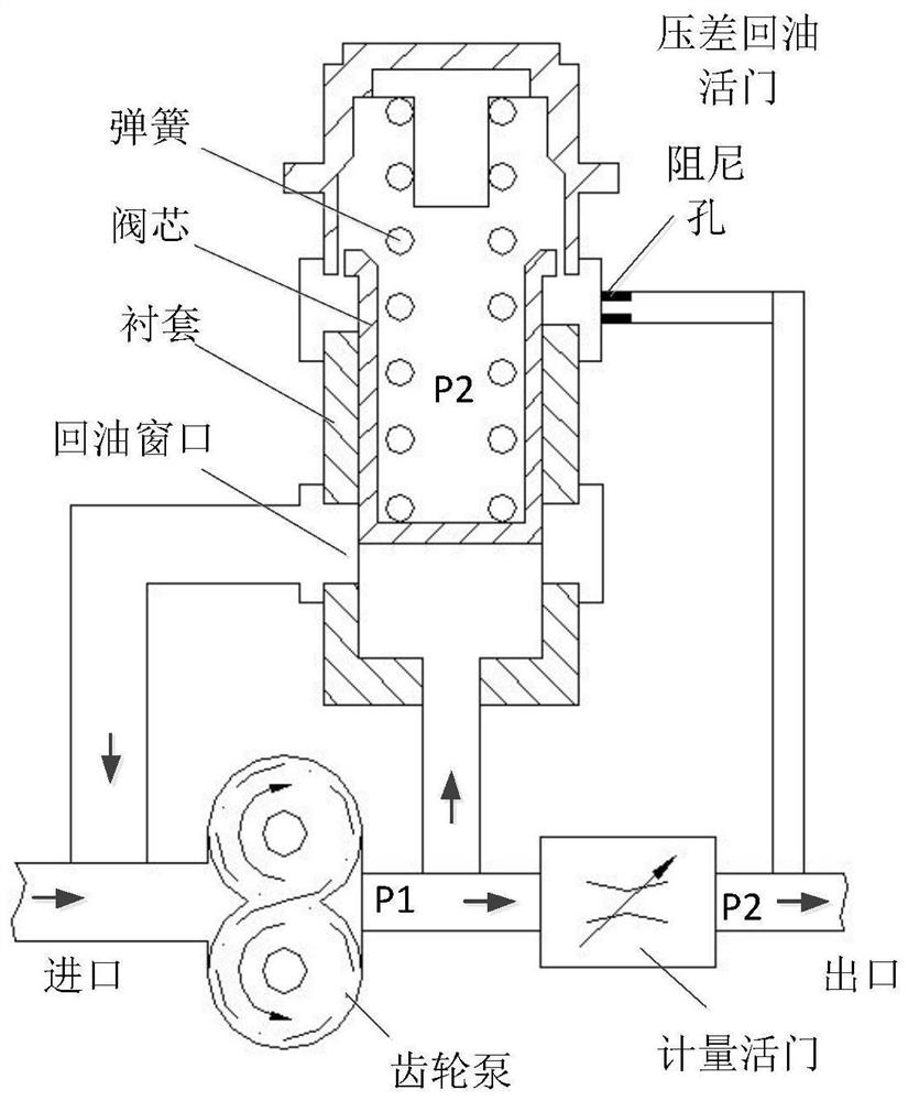 A Force-Compensated Pressure Differential Oil Return Valve and Design Method of Force-Compensated Parameters