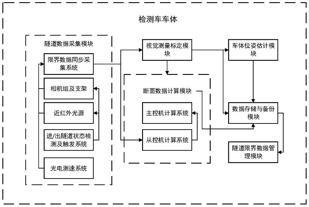 Vehicle-mounted railway tunnel detection system based on machine vision