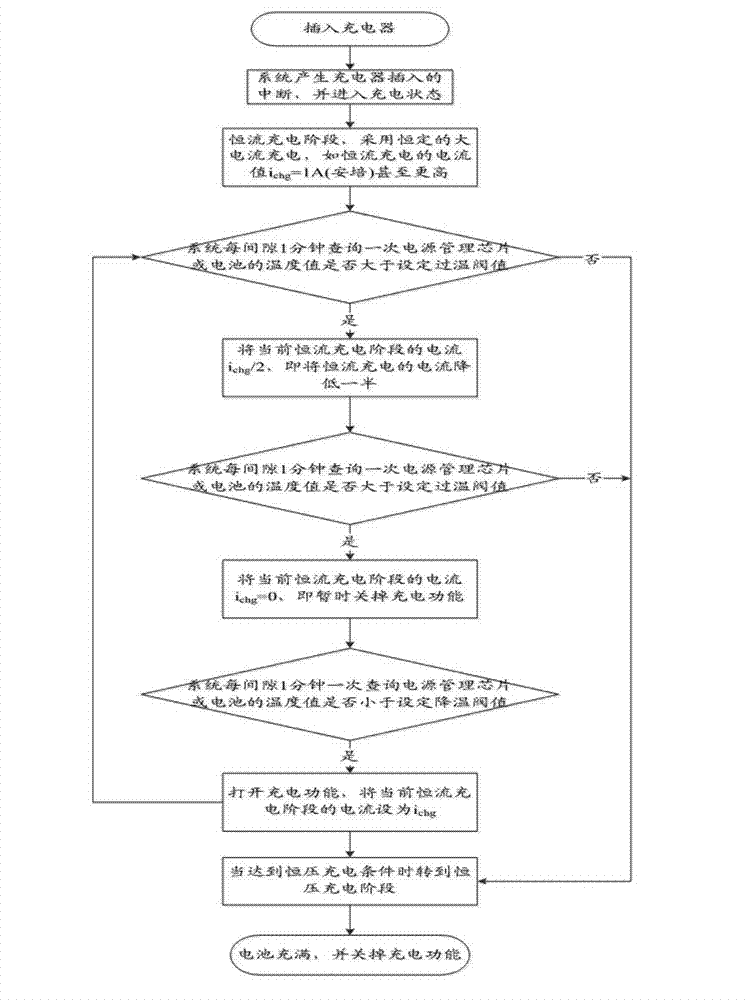 System and method for reducing heating value in mobile terminal charging