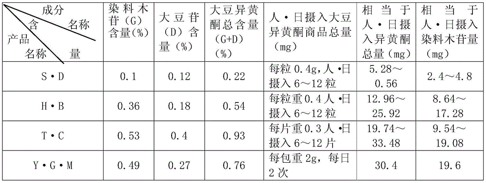 Chocolate supplemented with natural botanical xenoestrogen and preparation method thereof