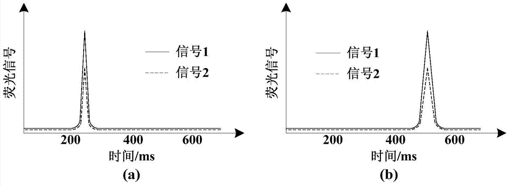 Method and device for detecting cooling temperature, flight speed and motion trajectory of atomic groups