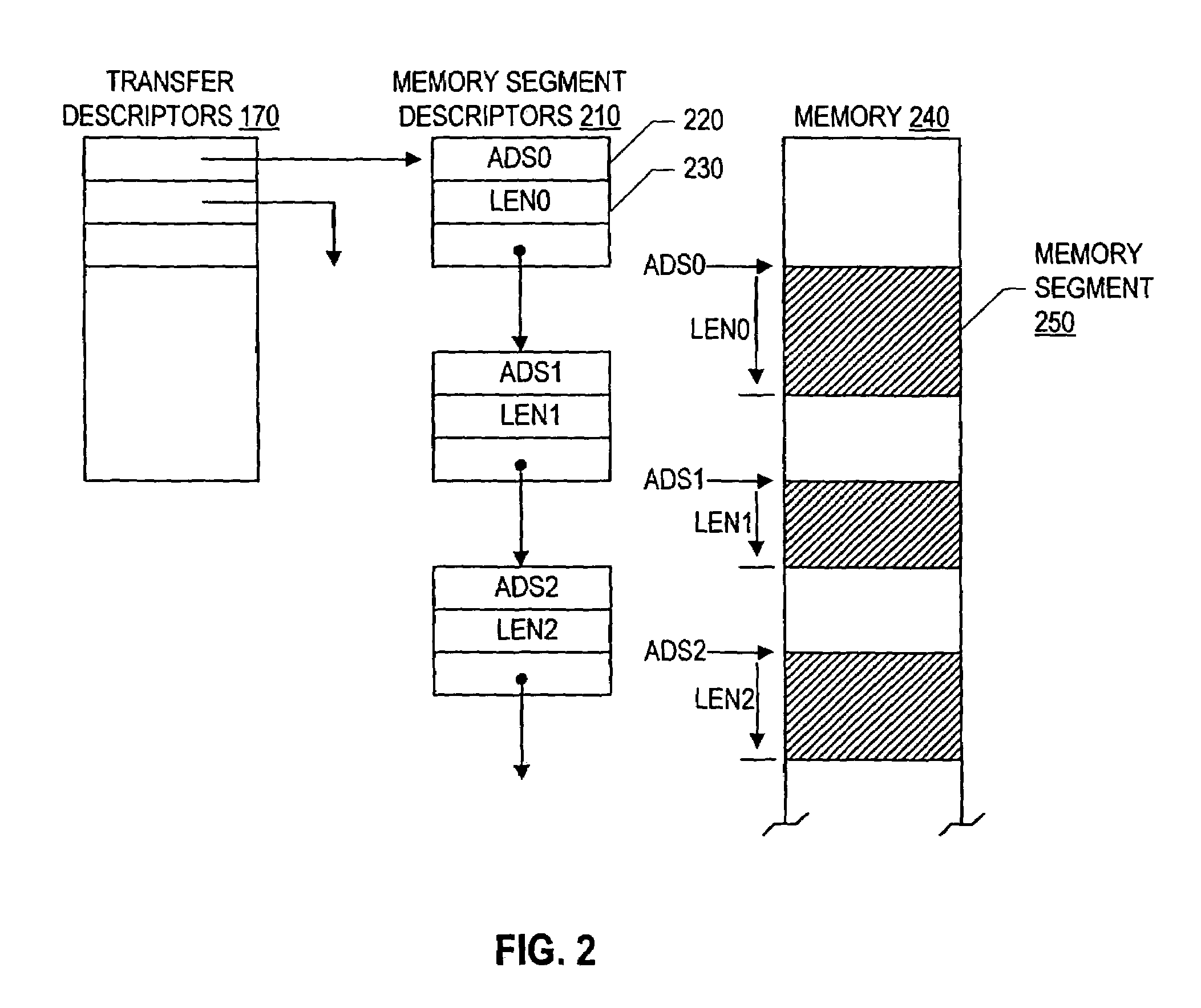 Method and apparatus for a pipelined network