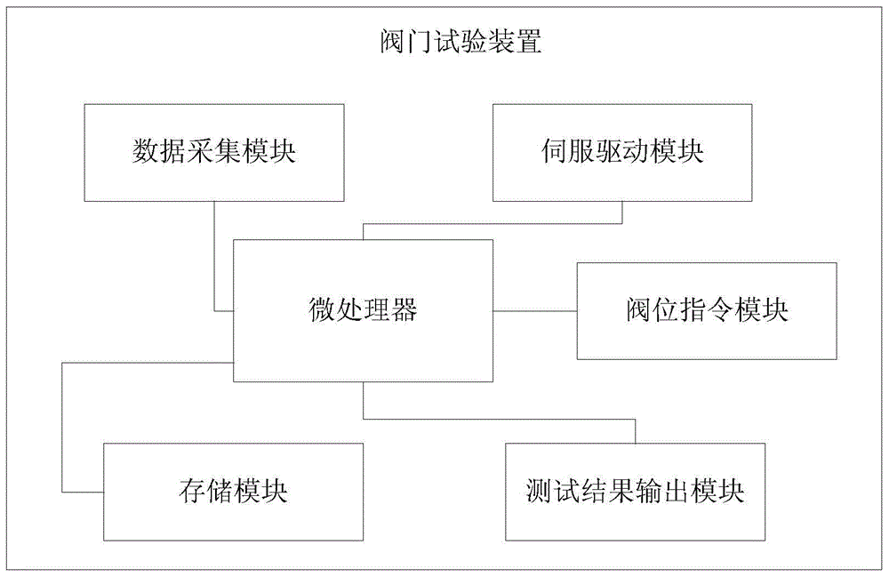 Debugging method and system for steam turbine regulating system in nuclear power plant