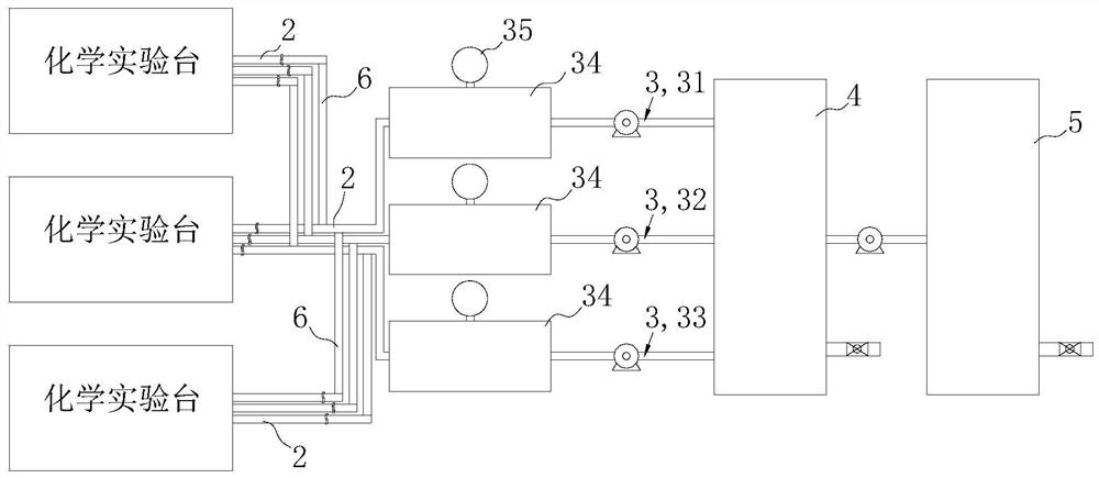 Laboratory wastewater treatment method and environment-friendly treatment device