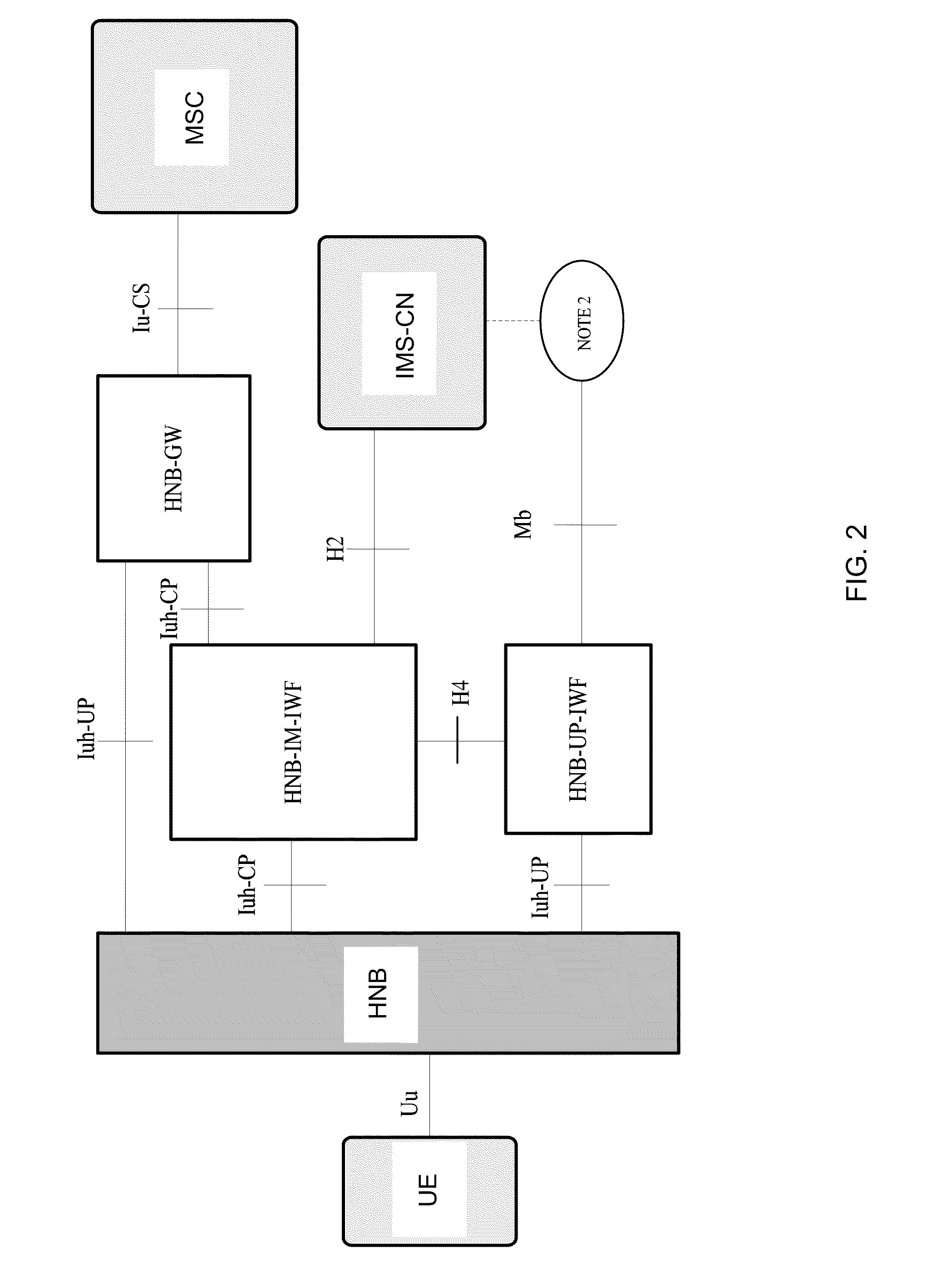 System and method for femto coverage in a wireless network