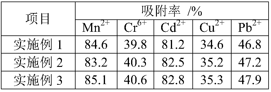 Method for preparation of heavy metal adsorbent from marine Psychrobacter strain