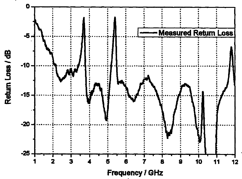 Antenna having ultra-wideband and multiple rejection band based on bimodule and double rejection band filter