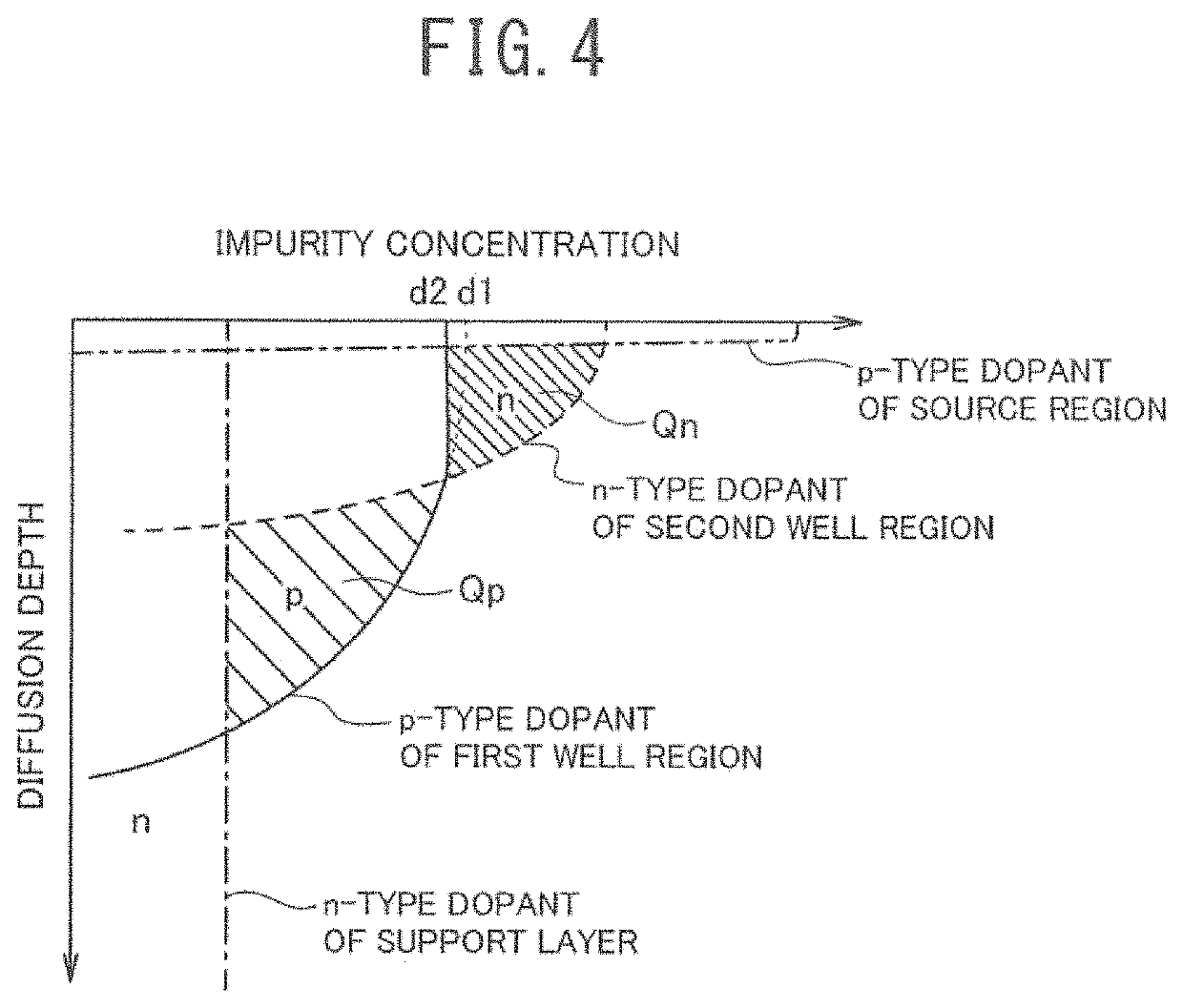 Method of manufacturing semiconductor integrated circuit