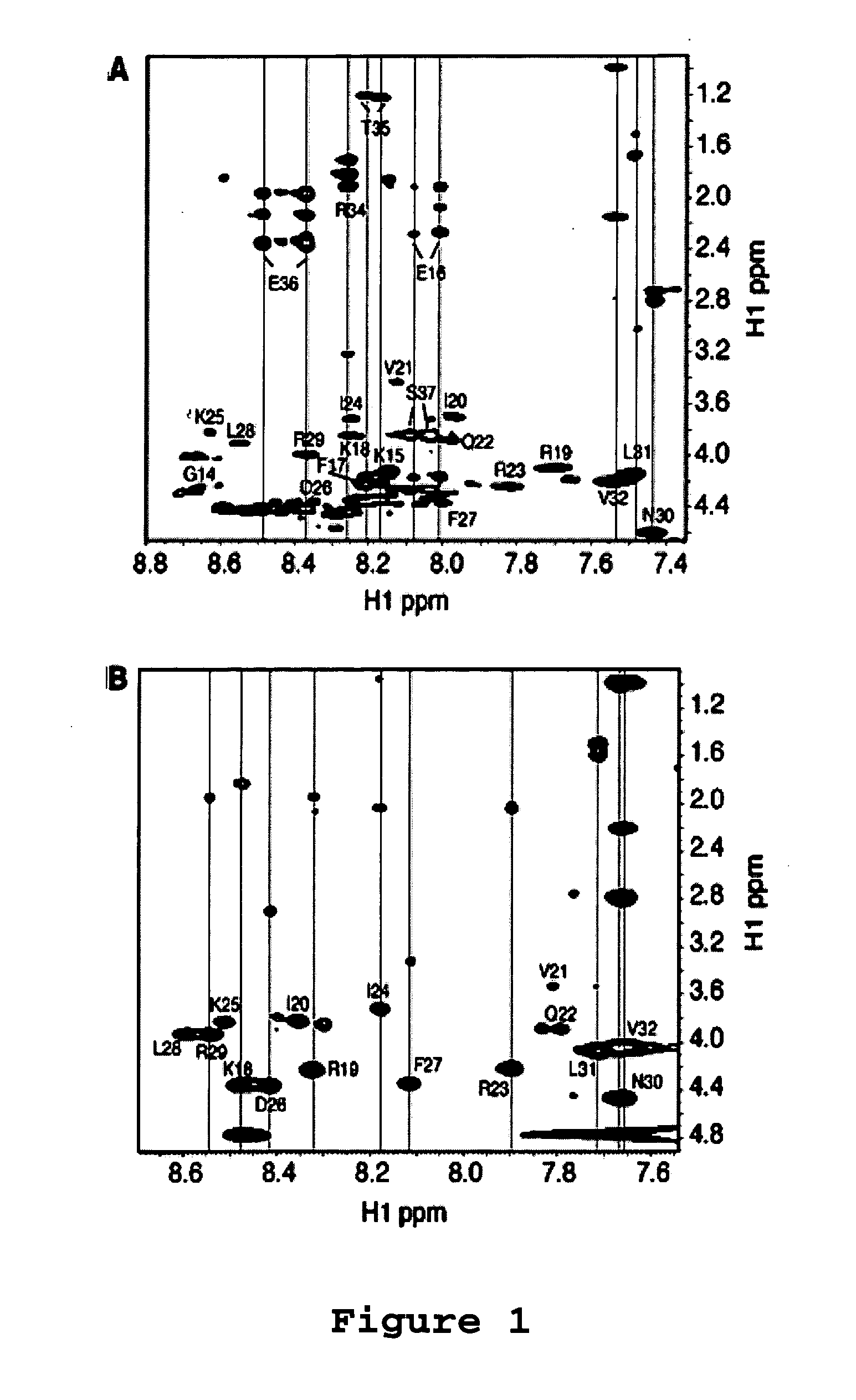 Antimicrobial peptides and methods of identifying the same