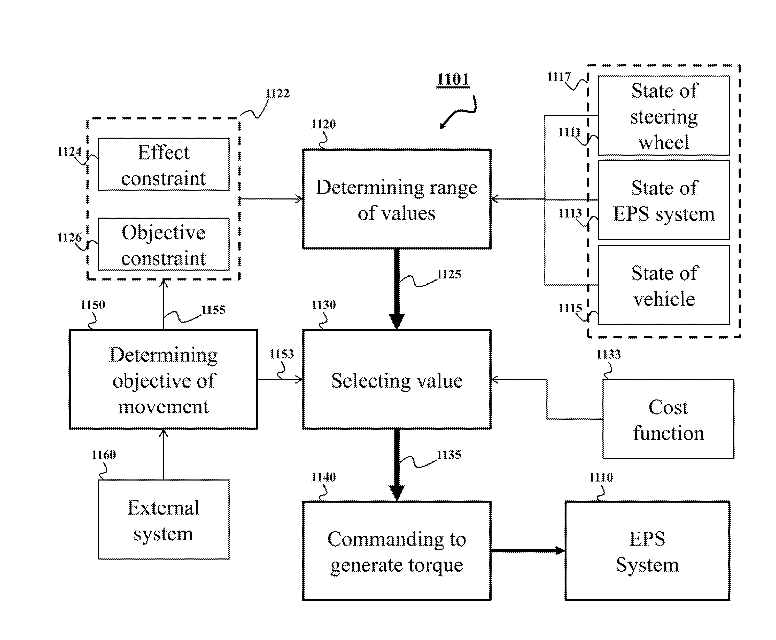 System and method for controlling electric power steering system