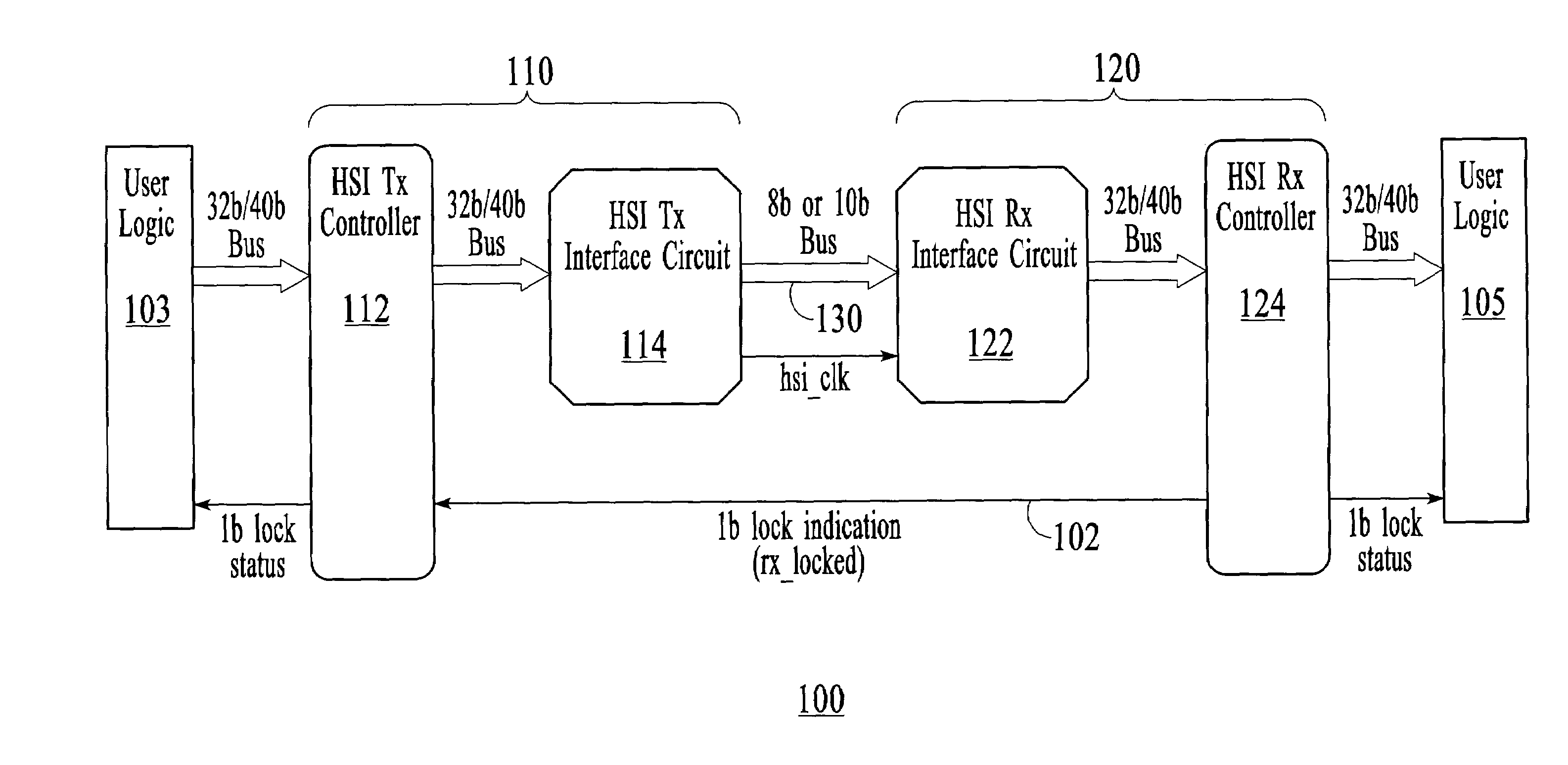 High-speed chip-to-chip communication interface