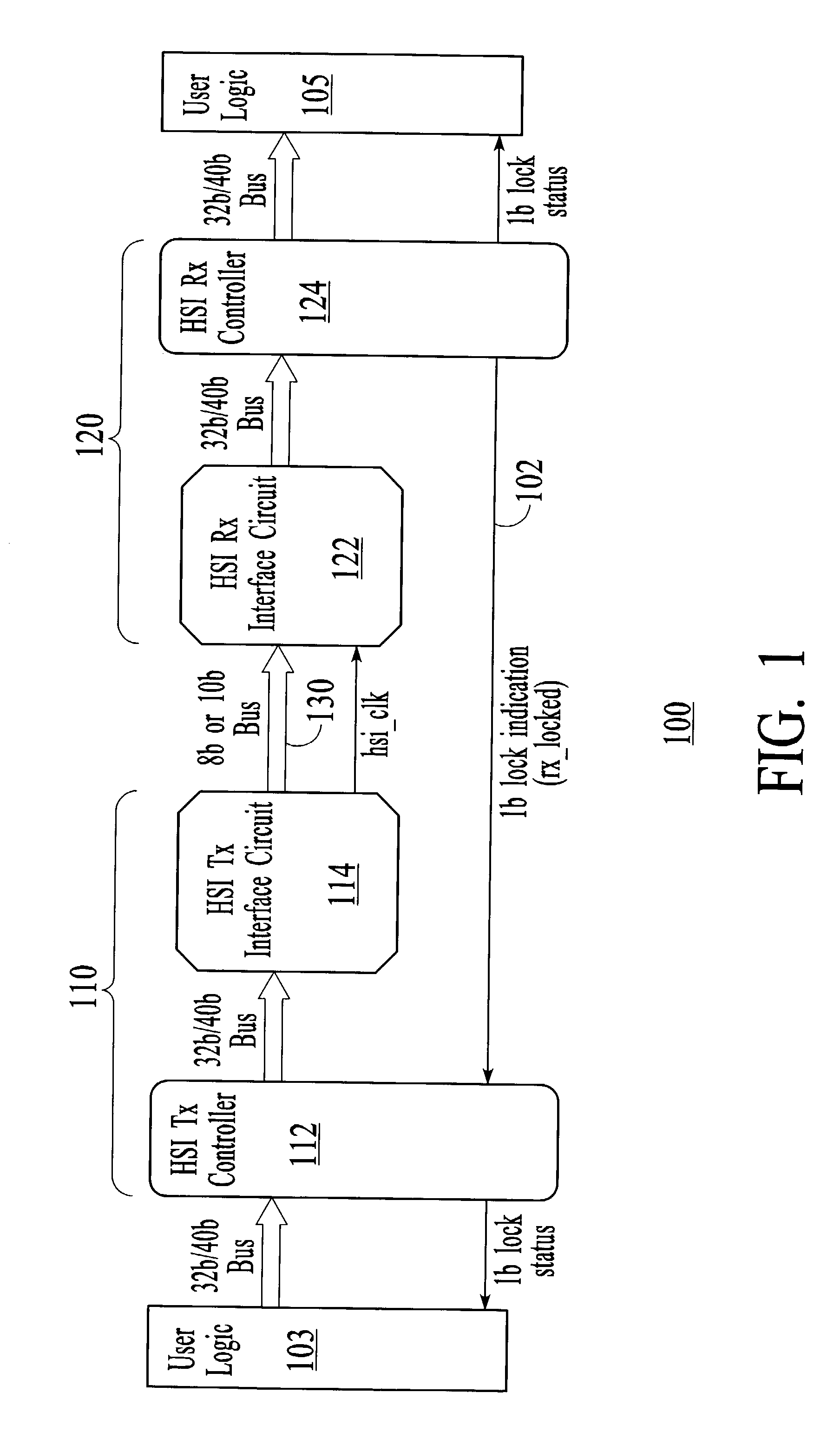 High-speed chip-to-chip communication interface