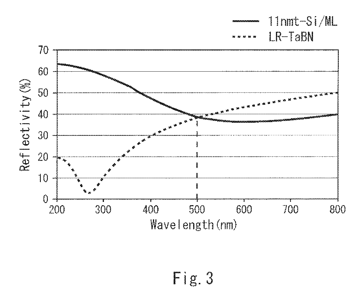 Inspection apparatus of EUV mask and its focus adjustment method