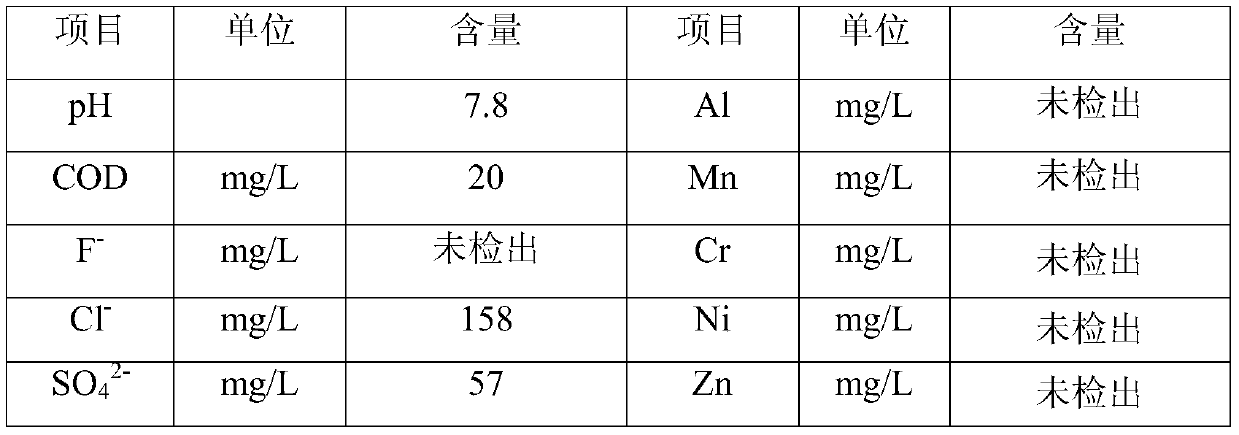 A vibration membrane treatment method and device for desulfurization wastewater