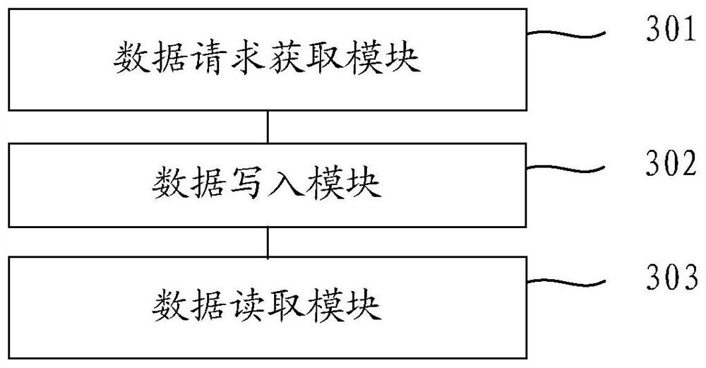 Data reading and writing method, device, electronic device and readable storage medium