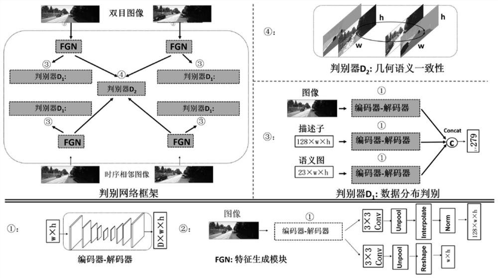 An Approach to Visual Odometry Based on End-to-End Semi-Supervised Generative Adversarial Networks