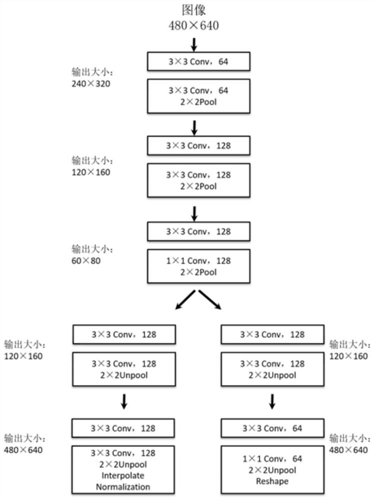 An Approach to Visual Odometry Based on End-to-End Semi-Supervised Generative Adversarial Networks