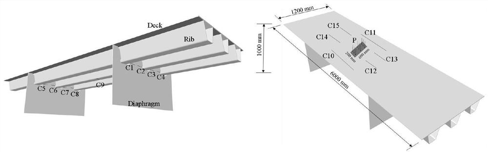 Steel box girder fatigue reliability analysis method based on two-stage convergence criterion