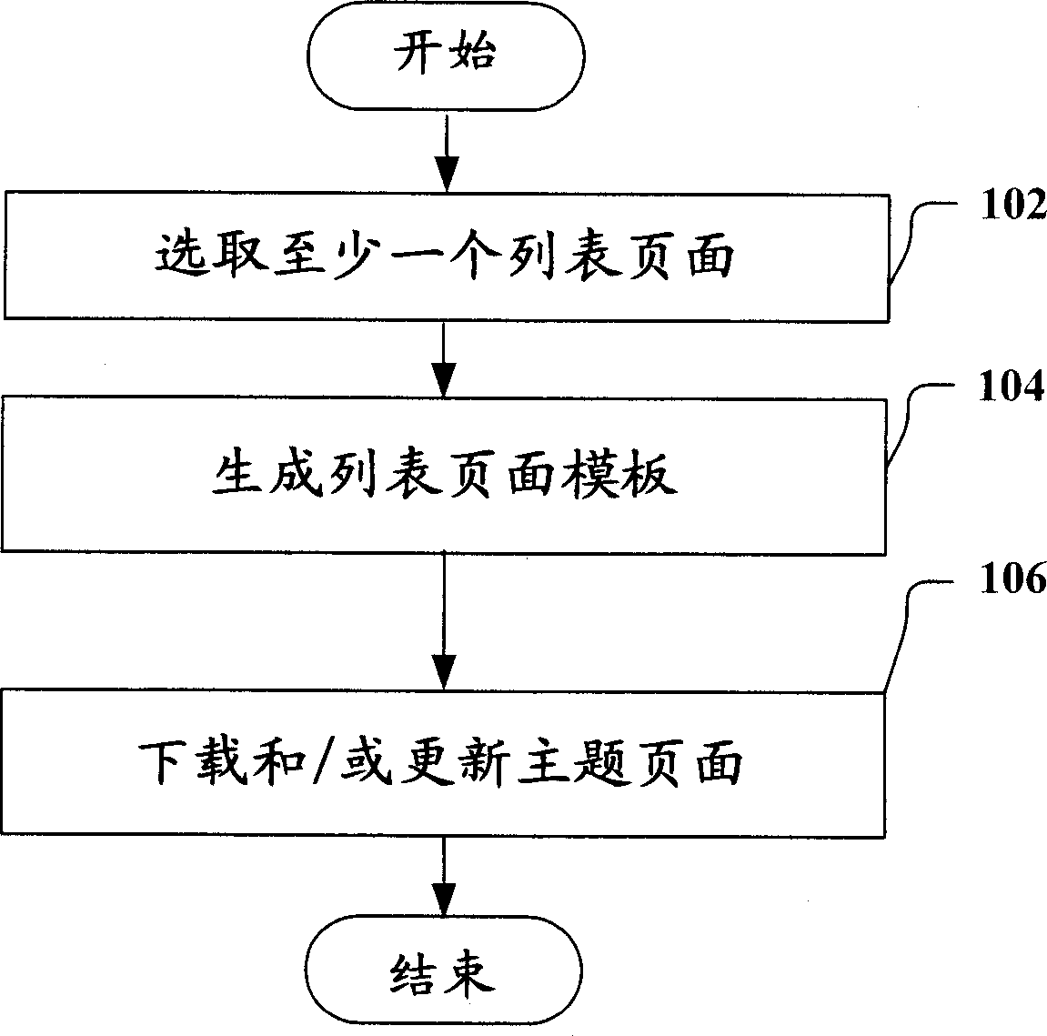 Method and device for downloading web pages