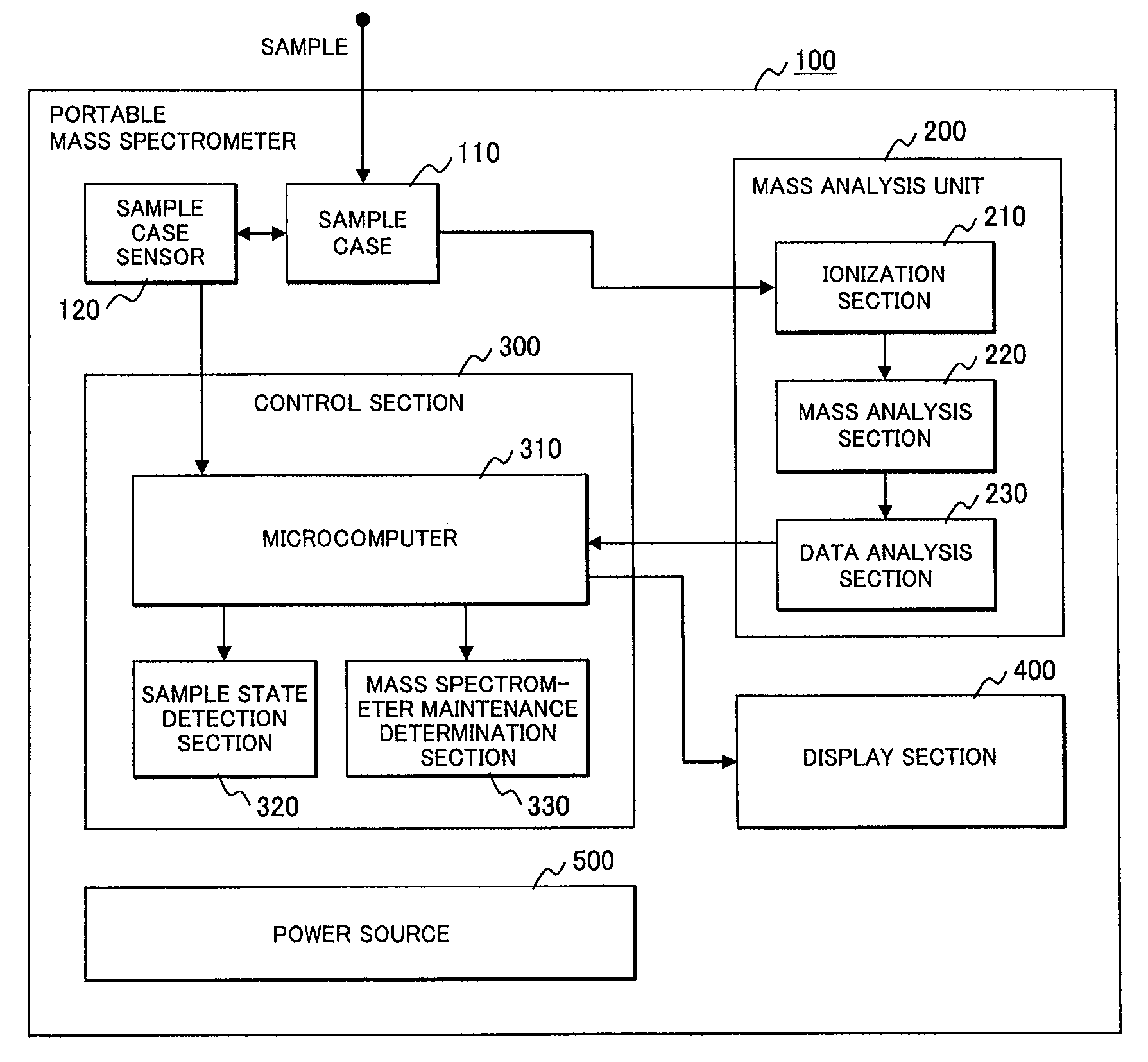 Mass spectrometer and mass spectrometry