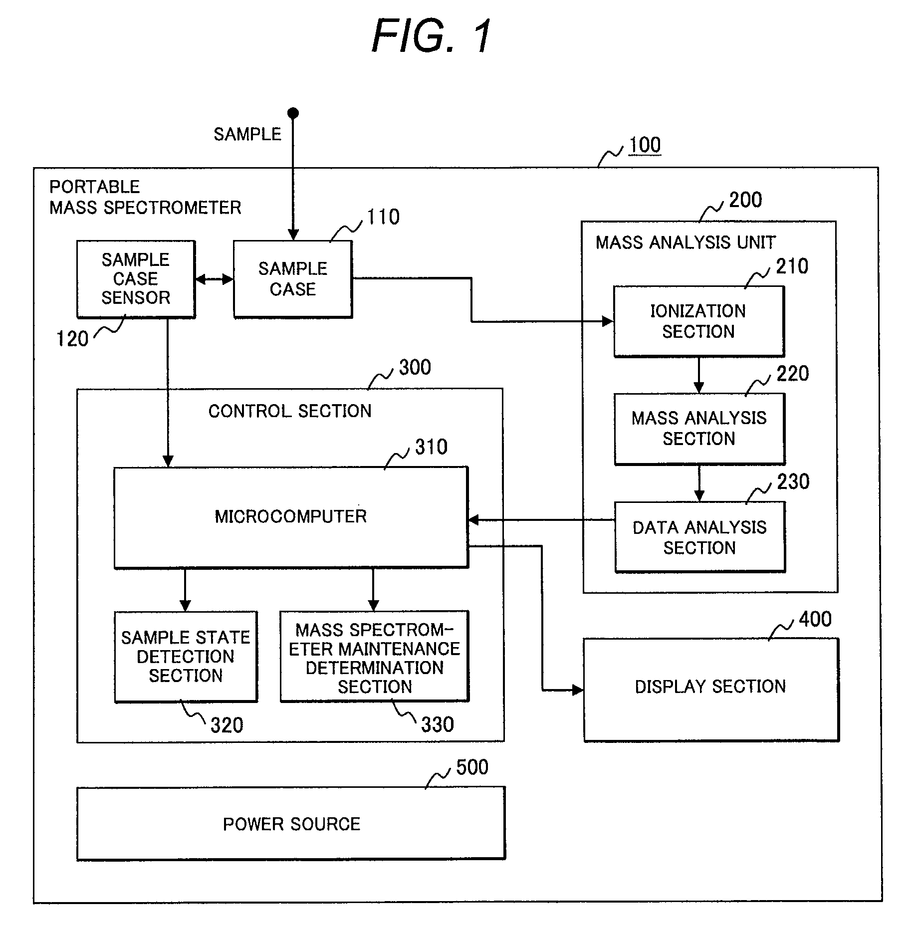 Mass spectrometer and mass spectrometry