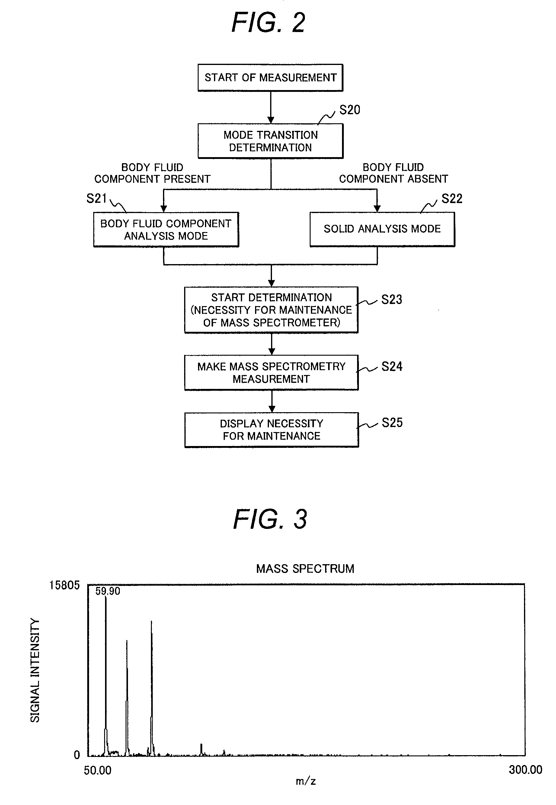 Mass spectrometer and mass spectrometry