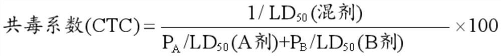 A kind of compound biopesticide and its preparation method and application