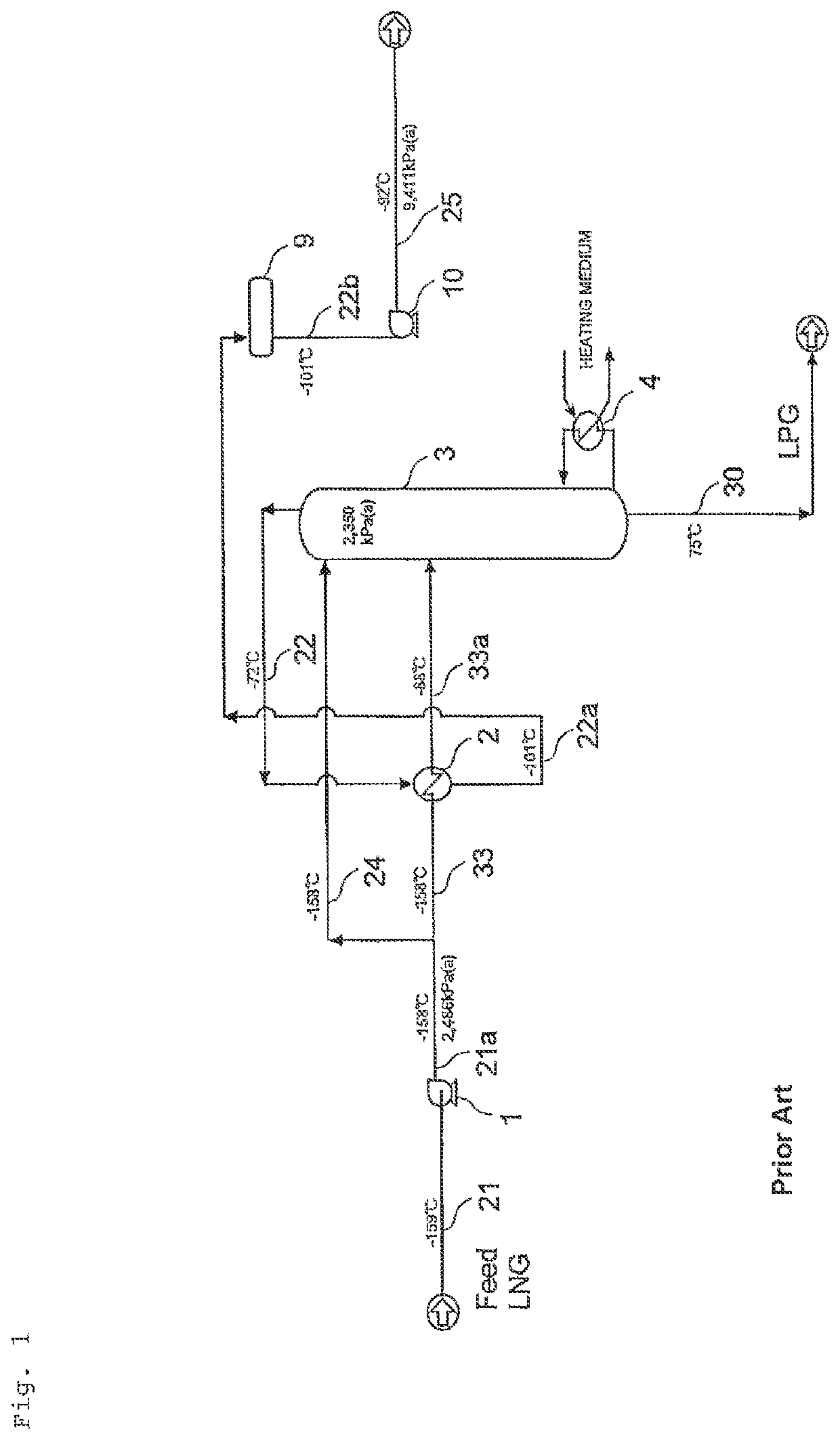 Apparatus for separation and recovery of hydrocarbons from LNG