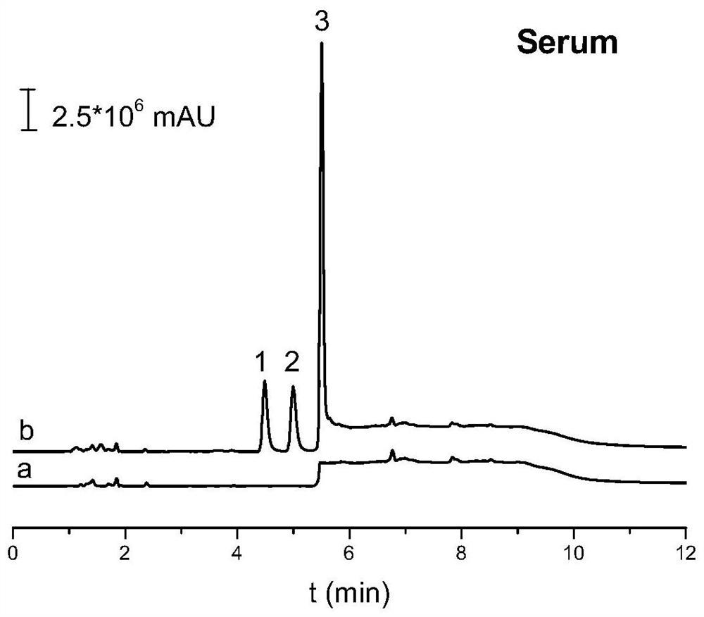 Pretreatment method and quantitative detection method of quinolone antibiotics in biological sample