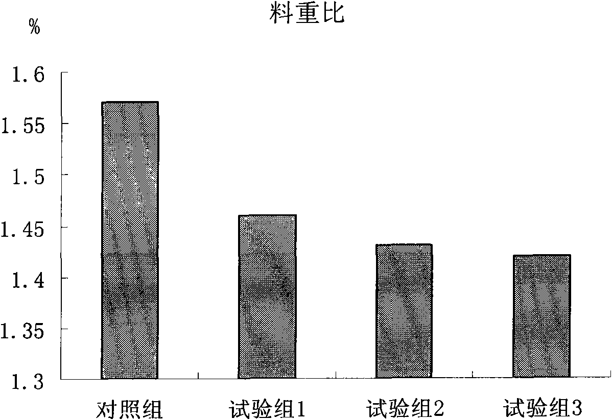 Compound feed premix for pigs and production method thereof