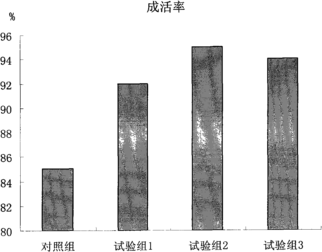 Compound feed premix for pigs and production method thereof