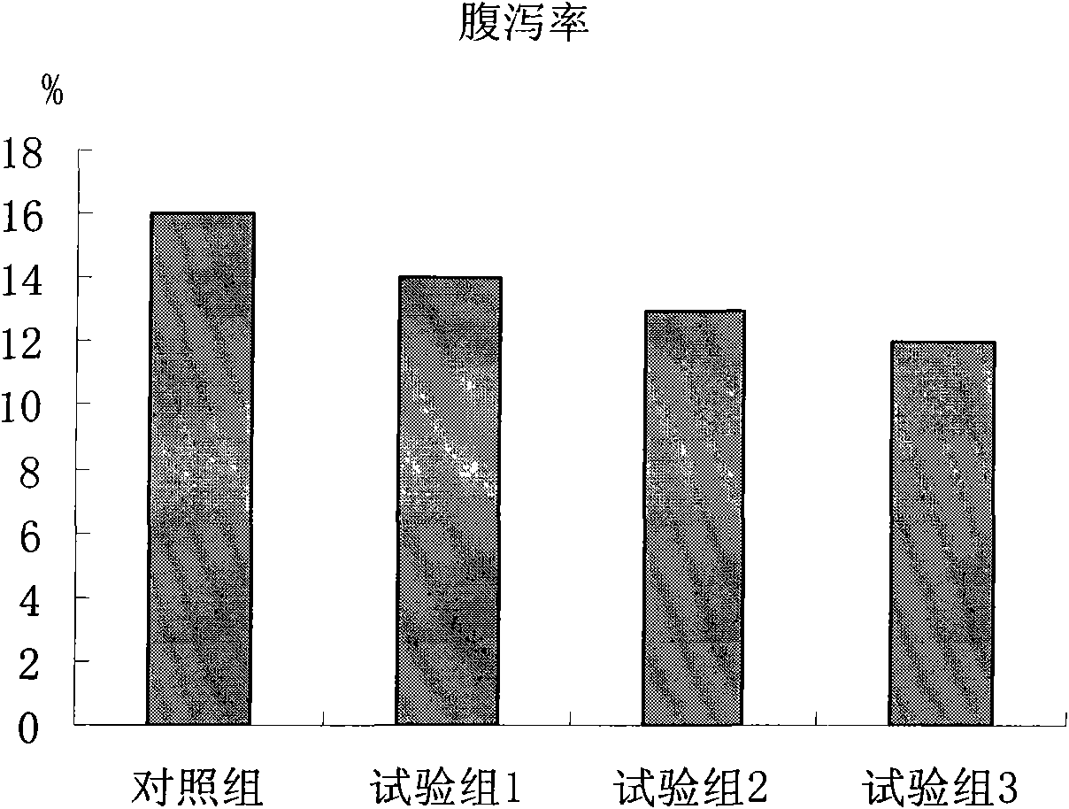 Compound feed premix for pigs and production method thereof