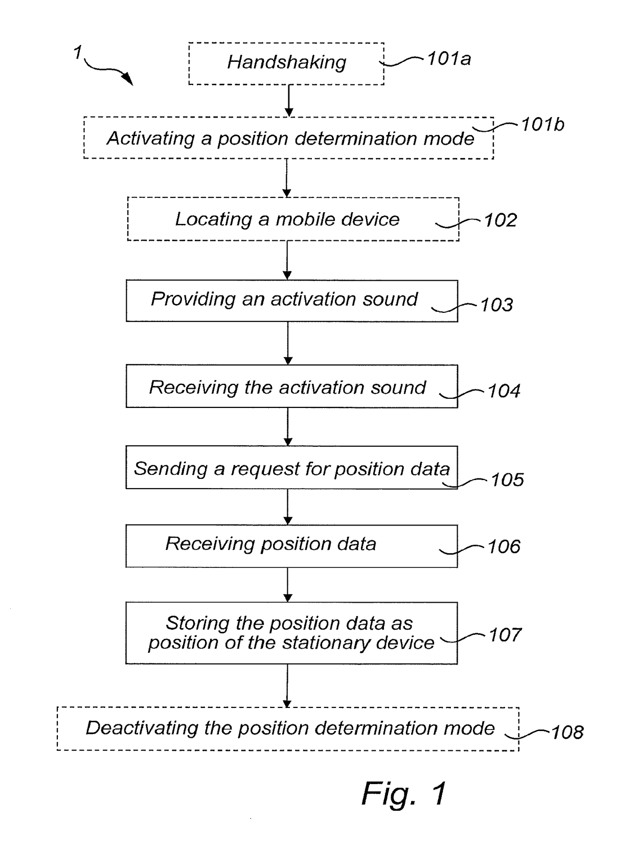 Method, stationary device, and system for determining a position