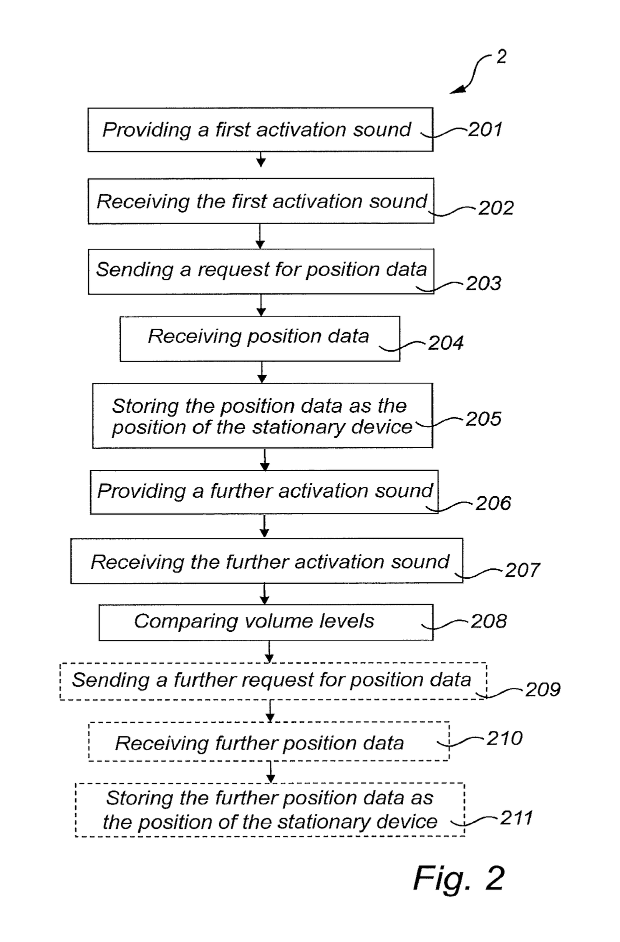 Method, stationary device, and system for determining a position