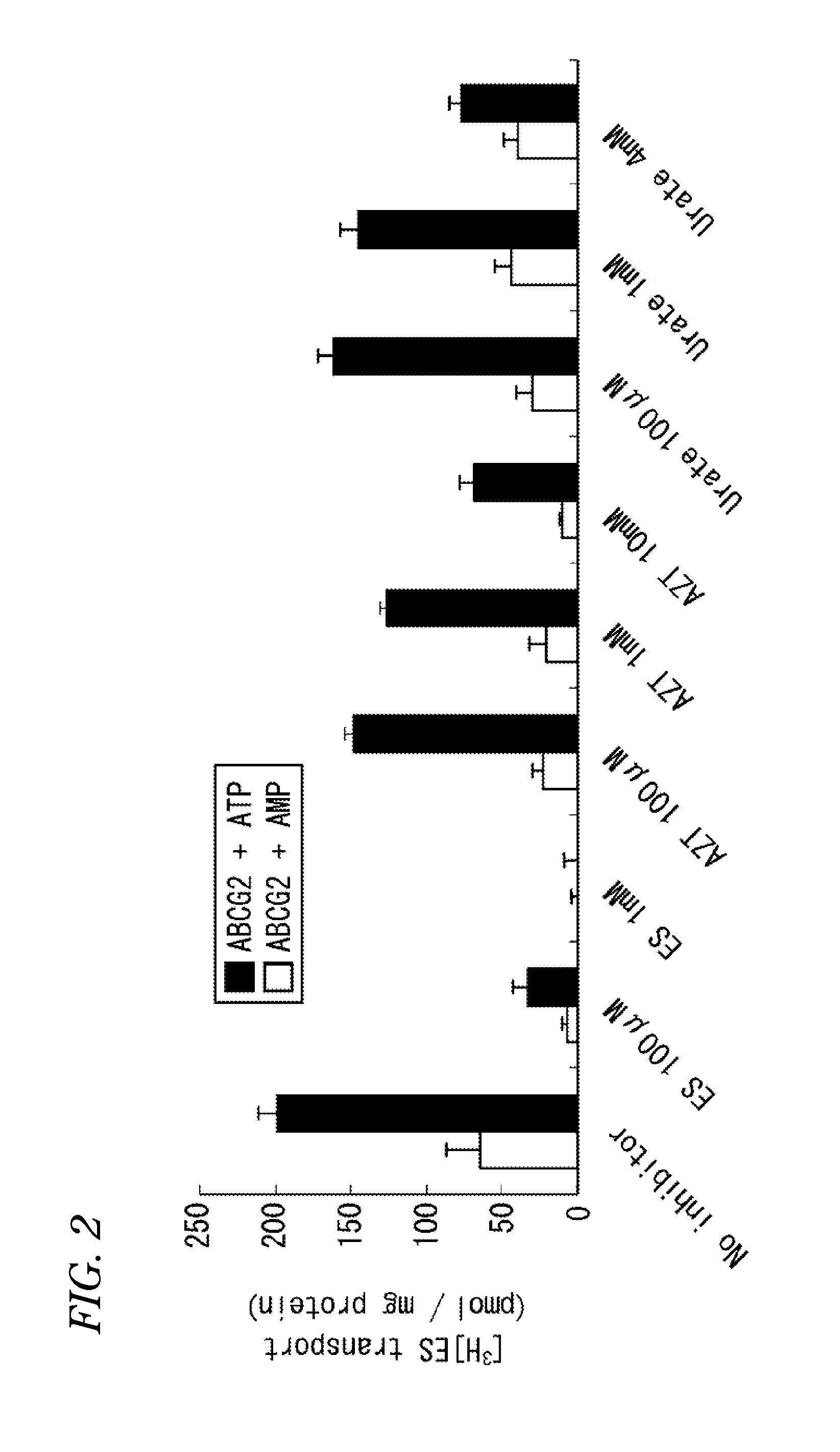 Urate transporter, as well as method and kit for evaluating urate transport-related disease factor and inflammation-related disease factor, and test sample and drug