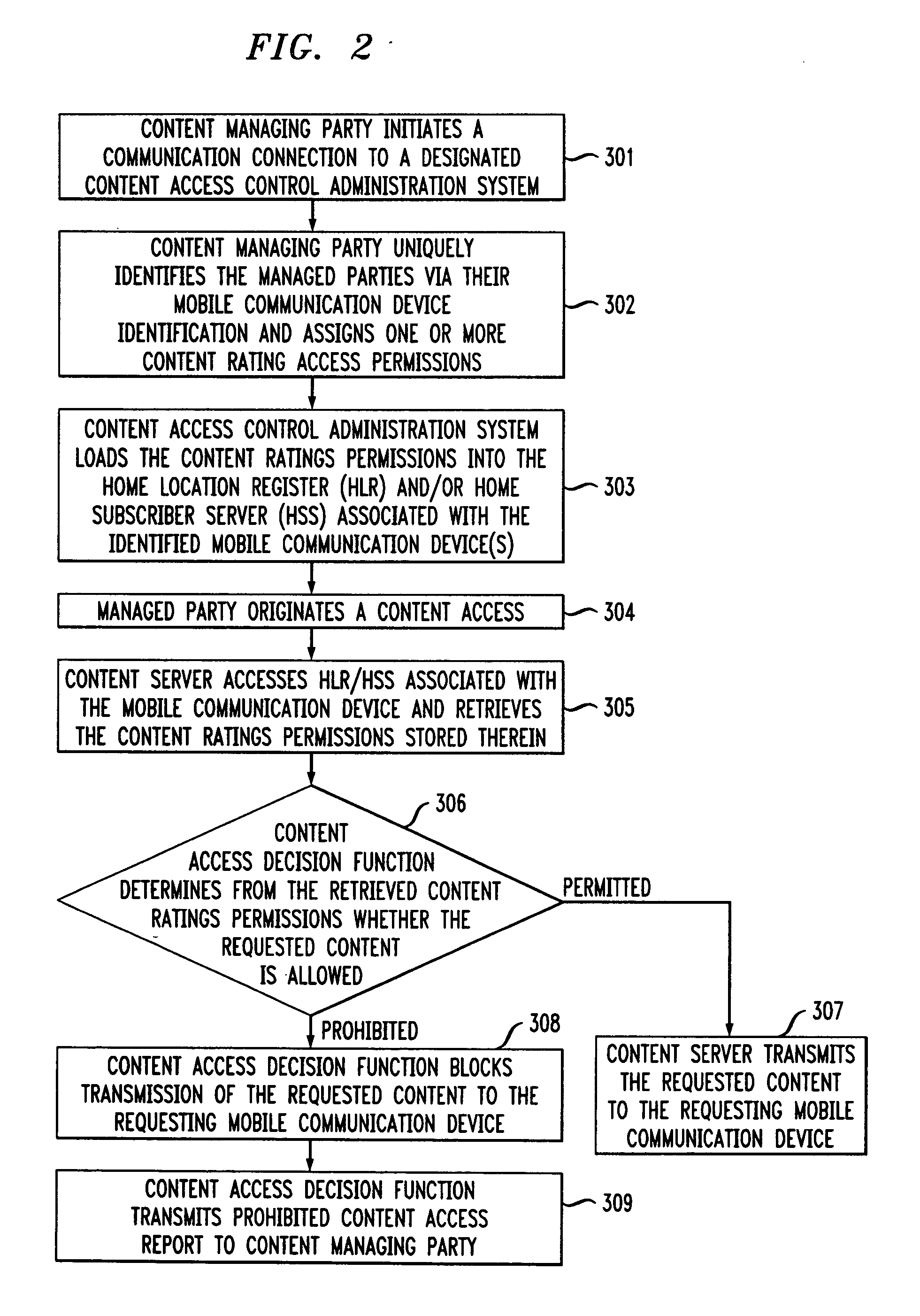 Content access control system for a mobile communication network