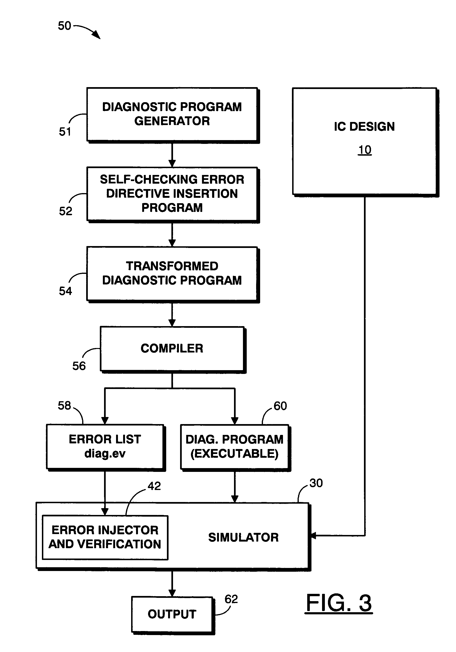 Method and system for verification of soft error handling with application to CMT processors
