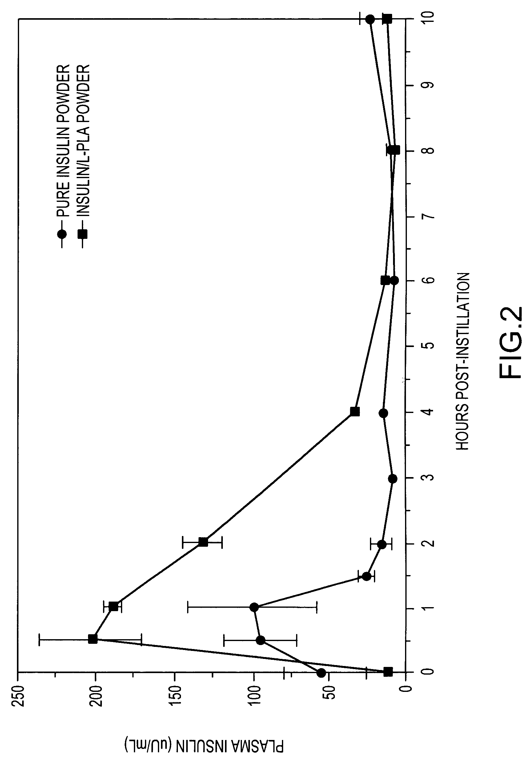Particulate drug-containing products and method of manufacture