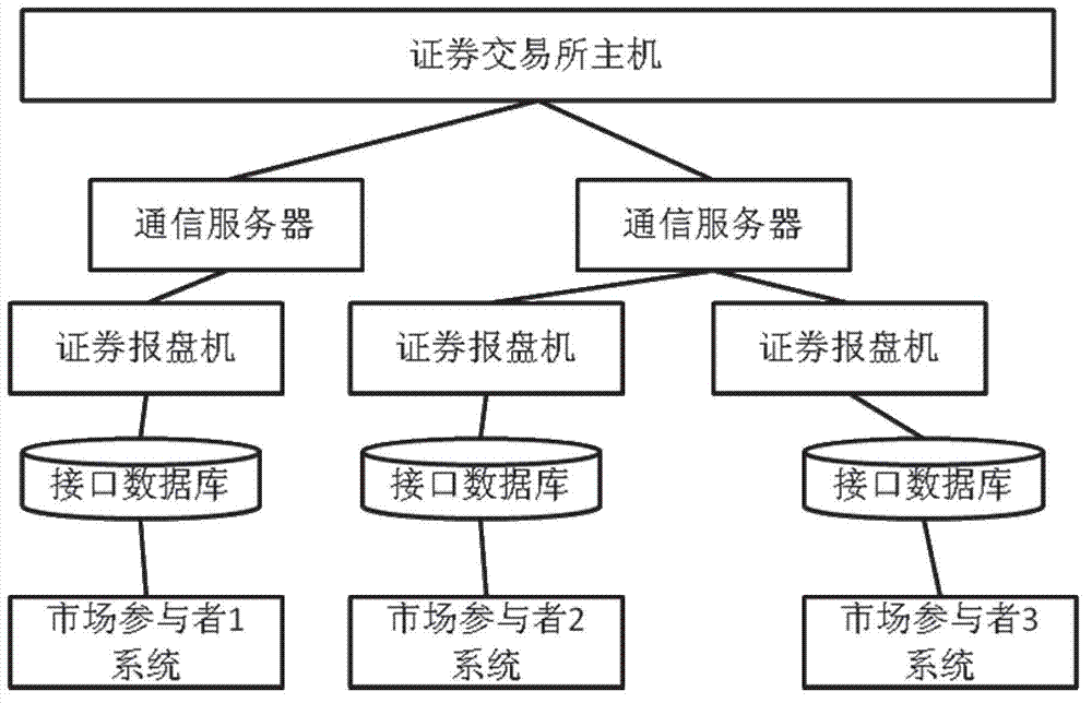 Extensible traffic control data interaction method and system