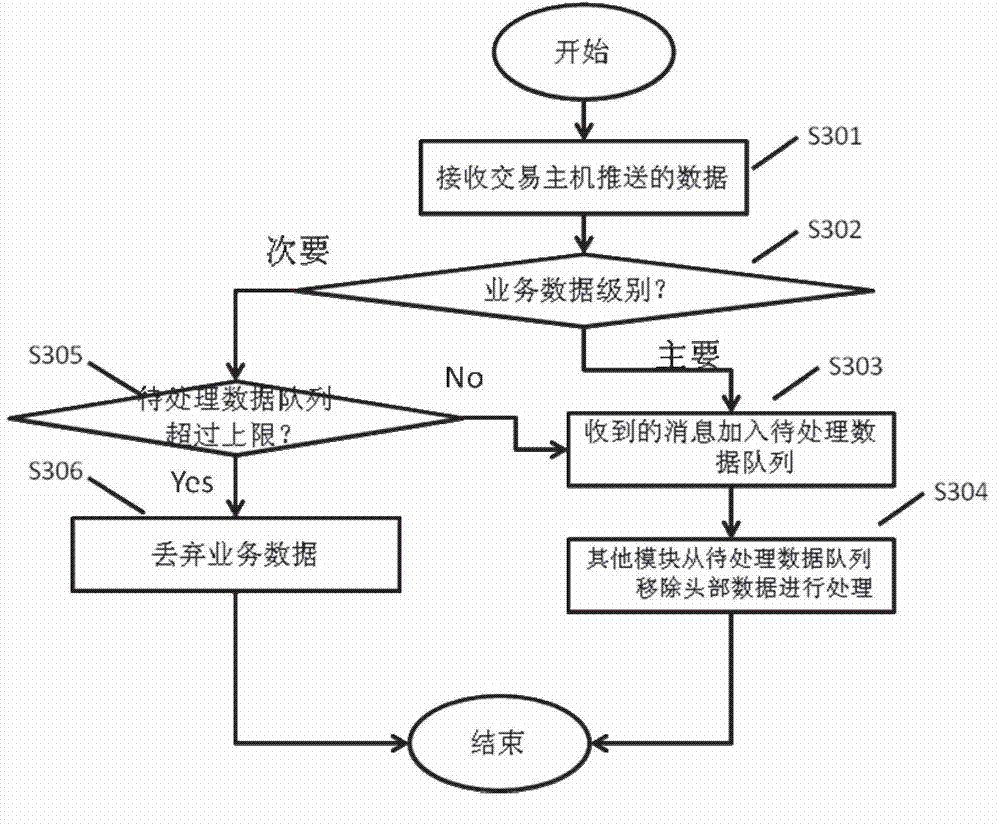 Extensible traffic control data interaction method and system