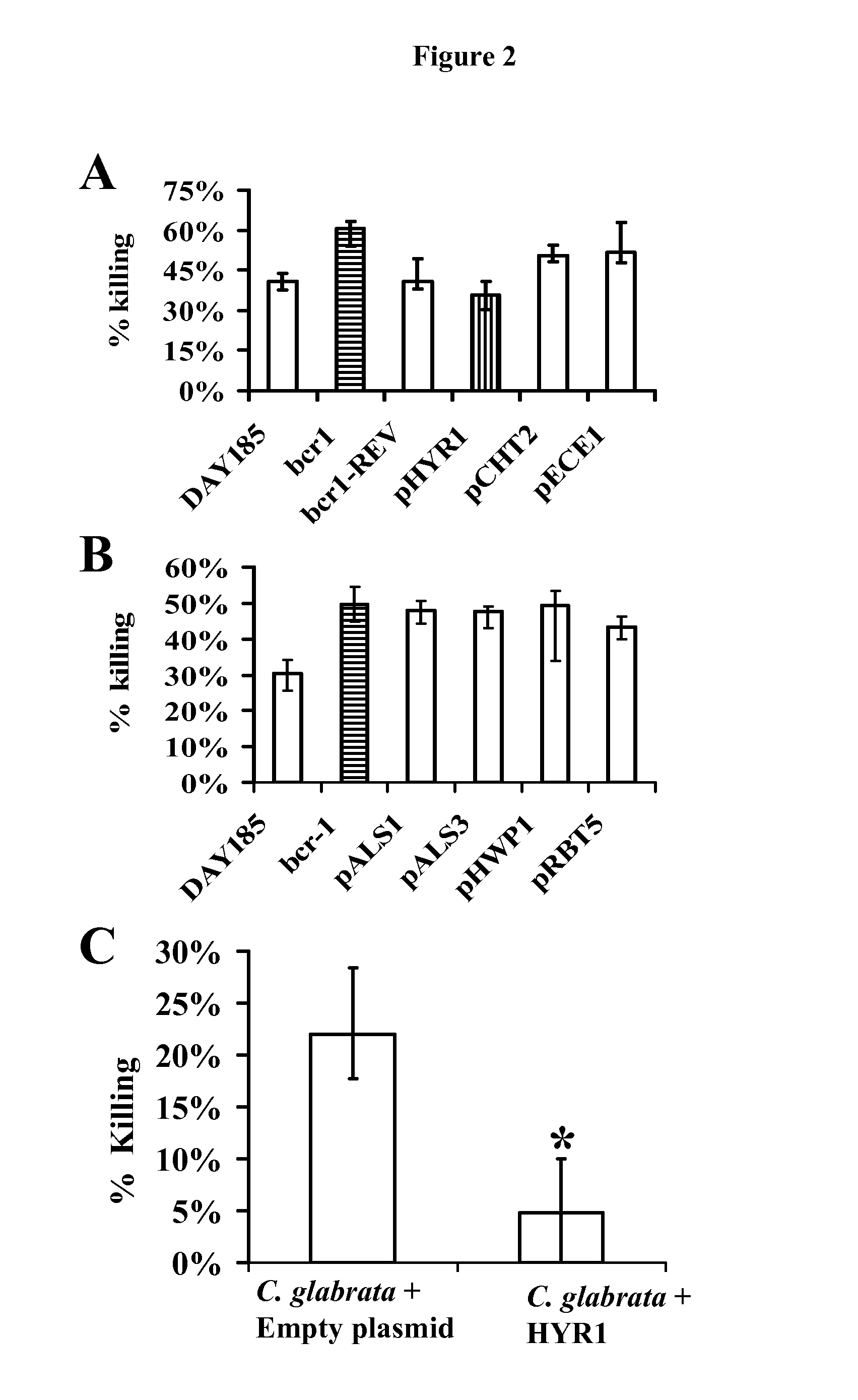 Hyr1 as a target for active and passive immunization against candida