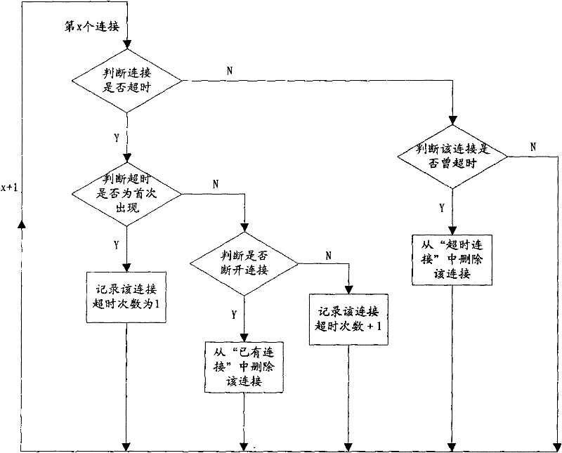 System and method for monitoring vehicles in real time