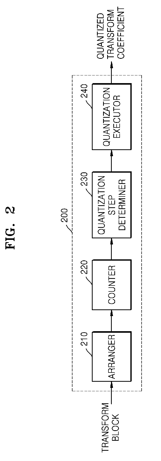 Method and apparatus for quantization, and method and apparatus for inverse quantization
