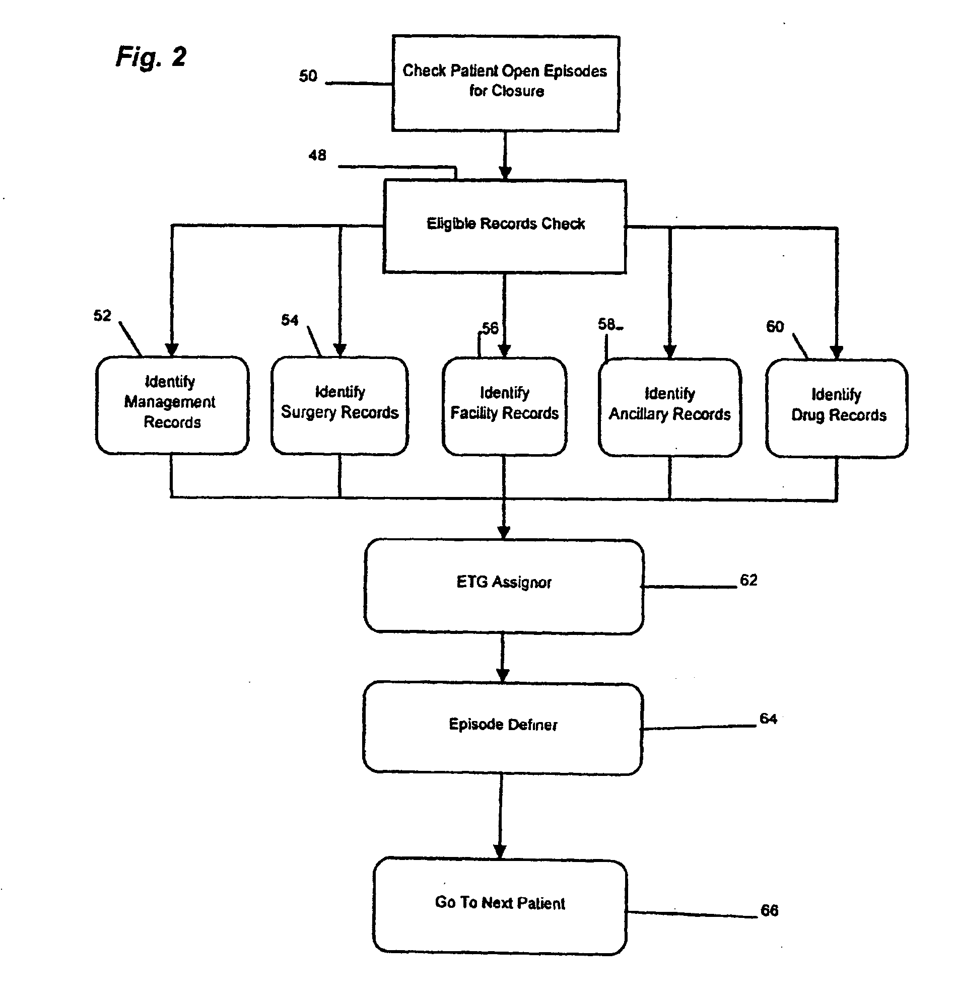 Computer-implemented method for grouping medical claims with clinically representative dynamic clean periods