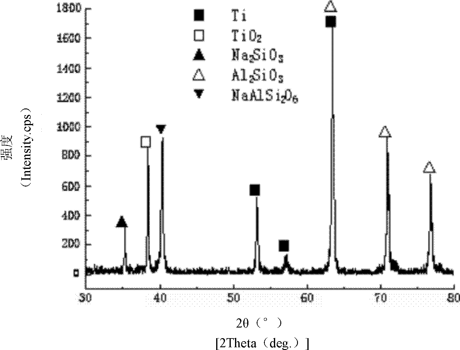 Method for synthesizing hydroxyapatite-titanium oxide composite coating by adopting microarc oxidation method and potentiostatic method