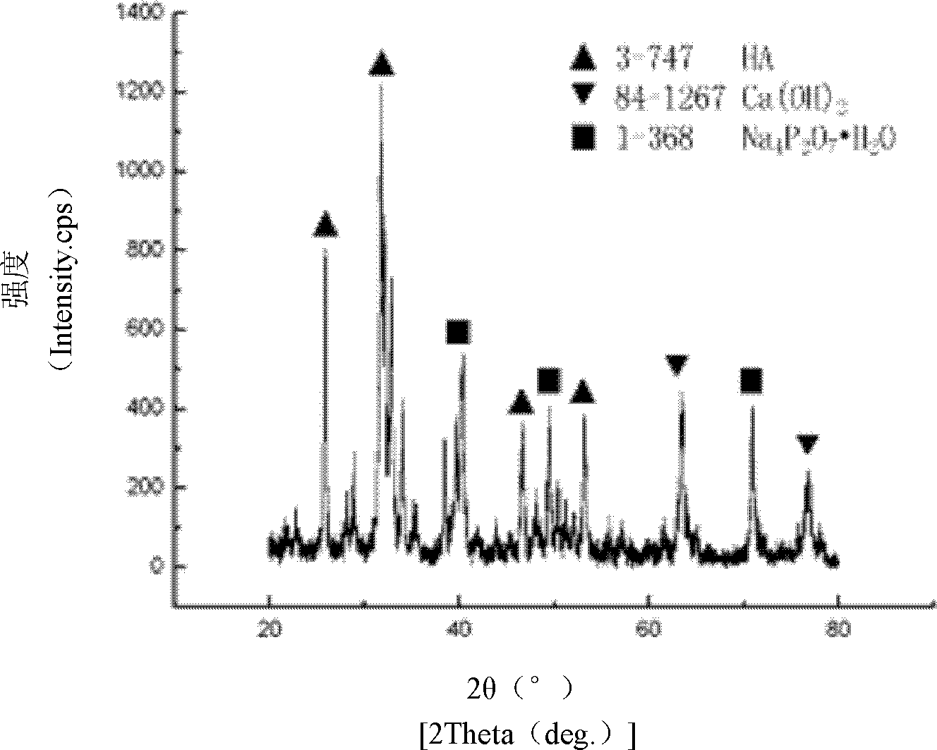 Method for synthesizing hydroxyapatite-titanium oxide composite coating by adopting microarc oxidation method and potentiostatic method