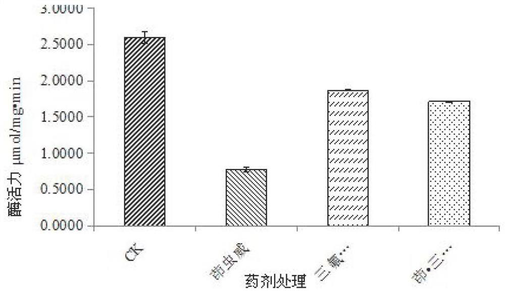 High-efficiency novel synergistic composition for preventing and treating brown planthopper of rice